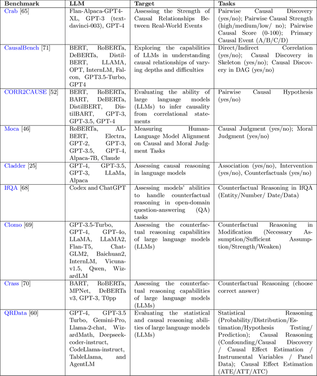 Figure 4 for Causality for Large Language Models