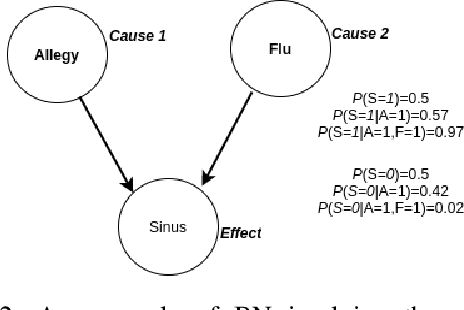 Figure 3 for LaPLACE: Probabilistic Local Model-Agnostic Causal Explanations
