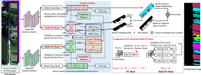 Figure 2 for HOpenCls: Training Hyperspectral Image Open-Set Classifiers in Their Living Environments