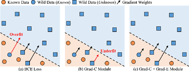 Figure 3 for HOpenCls: Training Hyperspectral Image Open-Set Classifiers in Their Living Environments
