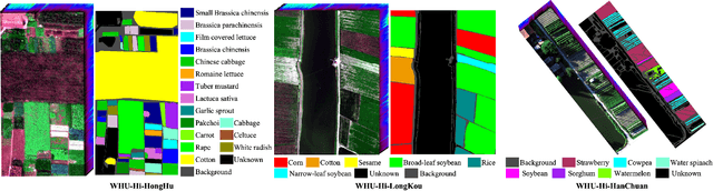 Figure 4 for HOpenCls: Training Hyperspectral Image Open-Set Classifiers in Their Living Environments