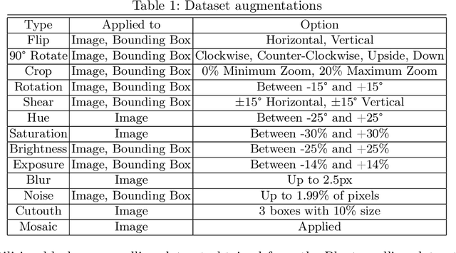 Figure 2 for WeedScout: Real-Time Autonomous blackgrass Classification and Mapping using dedicated hardware