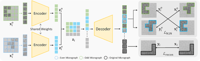 Figure 3 for DRACO: A Denoising-Reconstruction Autoencoder for Cryo-EM