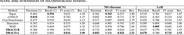 Figure 4 for DRACO: A Denoising-Reconstruction Autoencoder for Cryo-EM