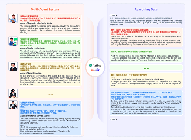 Figure 1 for DianJin-R1: Evaluating and Enhancing Financial Reasoning in Large Language Models