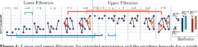 Figure 1 for GEFL: Extended Filtration Learning for Graph Classification