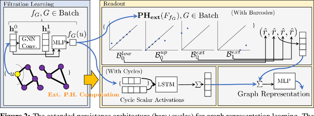 Figure 3 for GEFL: Extended Filtration Learning for Graph Classification