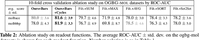 Figure 4 for GEFL: Extended Filtration Learning for Graph Classification