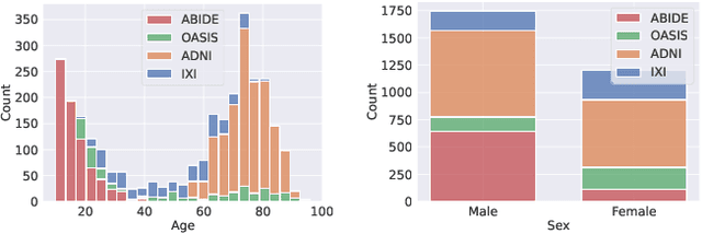 Figure 3 for AtlasMorph: Learning conditional deformable templates for brain MRI