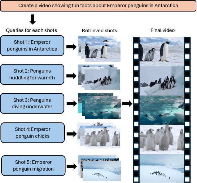 Figure 1 for SKALD: Learning-Based Shot Assembly for Coherent Multi-Shot Video Creation