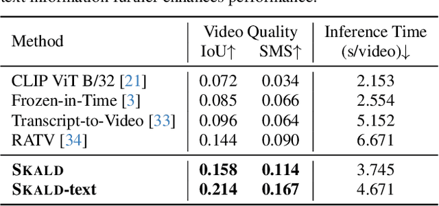 Figure 2 for SKALD: Learning-Based Shot Assembly for Coherent Multi-Shot Video Creation