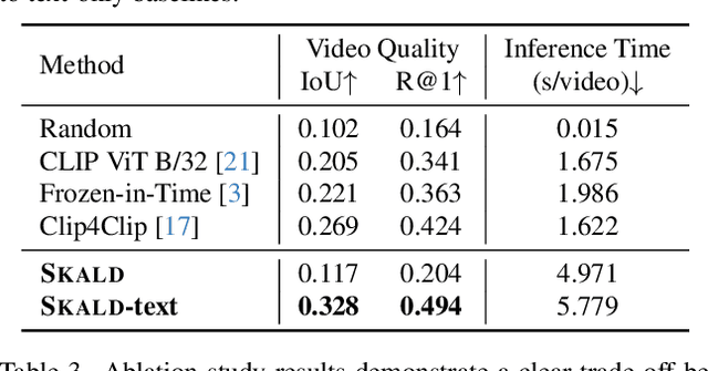 Figure 4 for SKALD: Learning-Based Shot Assembly for Coherent Multi-Shot Video Creation