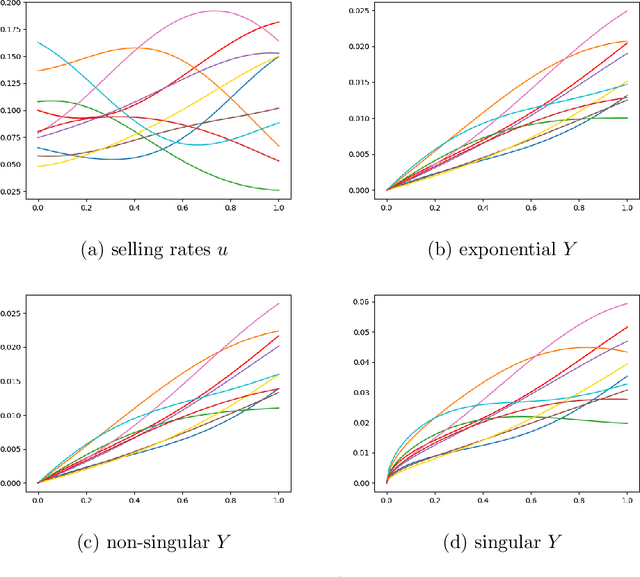 Figure 3 for In-Context Operator Learning for Linear Propagator Models