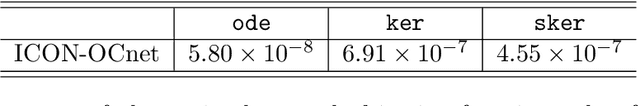 Figure 4 for In-Context Operator Learning for Linear Propagator Models