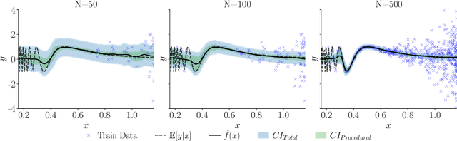 Figure 4 for Why Machine Learning Models Fail to Fully Capture Epistemic Uncertainty
