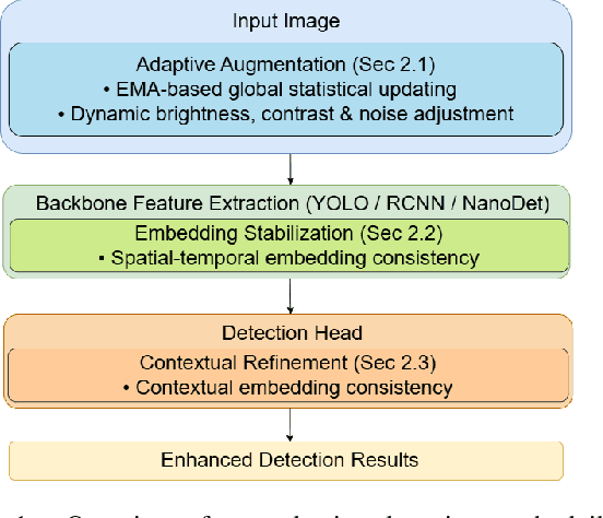 Figure 1 for Adaptive Contextual Embedding for Robust Far-View Borehole Detection