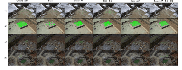 Figure 3 for Adaptive Contextual Embedding for Robust Far-View Borehole Detection