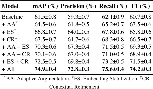 Figure 2 for Adaptive Contextual Embedding for Robust Far-View Borehole Detection