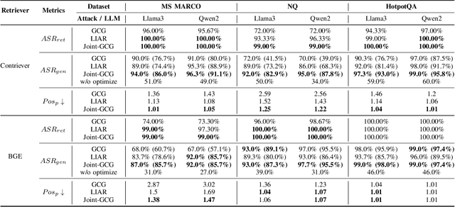 Figure 2 for Joint-GCG: Unified Gradient-Based Poisoning Attacks on Retrieval-Augmented Generation Systems