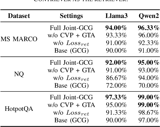 Figure 4 for Joint-GCG: Unified Gradient-Based Poisoning Attacks on Retrieval-Augmented Generation Systems