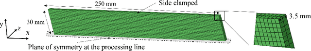 Figure 1 for A Machine Learning Approach to Generate Residual Stress Distributions using Sparse Characterization Data in Friction-Stir Processed Parts
