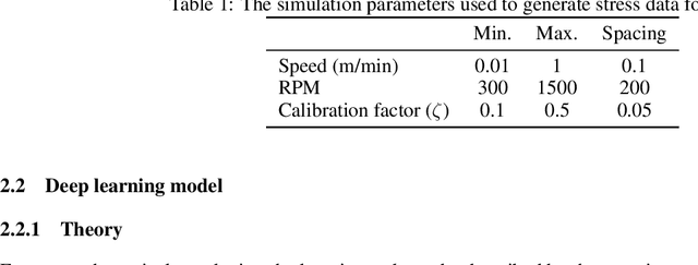 Figure 2 for A Machine Learning Approach to Generate Residual Stress Distributions using Sparse Characterization Data in Friction-Stir Processed Parts