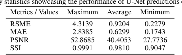 Figure 4 for A Machine Learning Approach to Generate Residual Stress Distributions using Sparse Characterization Data in Friction-Stir Processed Parts