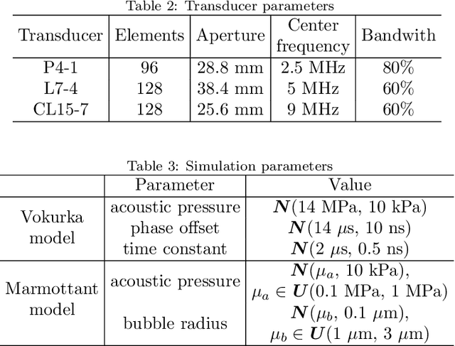 Figure 3 for Switchable deep beamformer for high-quality and real-time passive acoustic mapping