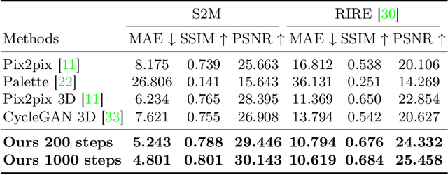 Figure 2 for Make-A-Volume: Leveraging Latent Diffusion Models for Cross-Modality 3D Brain MRI Synthesis