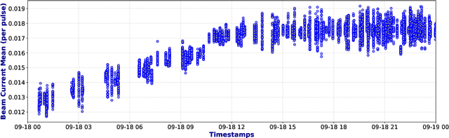 Figure 2 for Outlook Towards Deployable Continual Learning for Particle Accelerators
