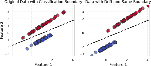 Figure 4 for Outlook Towards Deployable Continual Learning for Particle Accelerators