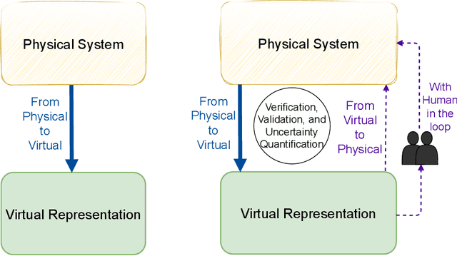 Figure 1 for Outlook Towards Deployable Continual Learning for Particle Accelerators
