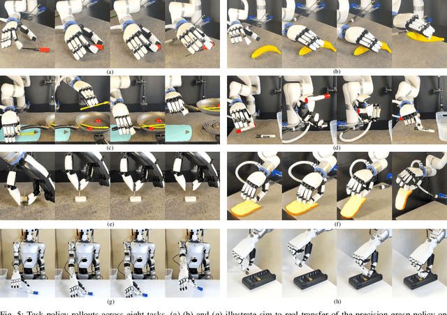 Figure 4 for From Power to Precision: Learning Fine-grained Dexterity for Multi-fingered Robotic Hands