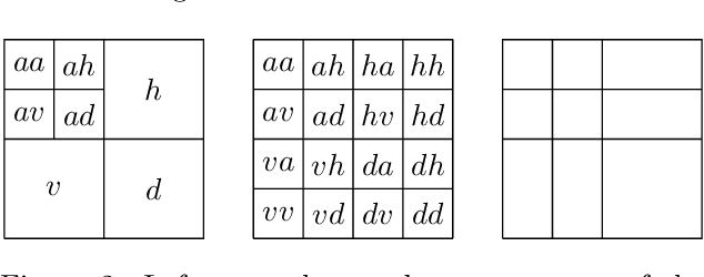 Figure 3 for Anisotropic multiresolution analyses for deepfake detection