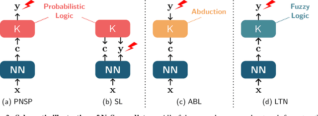 Figure 3 for Symbol Grounding in Neuro-Symbolic AI: A Gentle Introduction to Reasoning Shortcuts