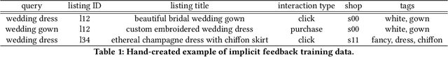 Figure 2 for XWalk: Random Walk Based Candidate Retrieval for Product Search