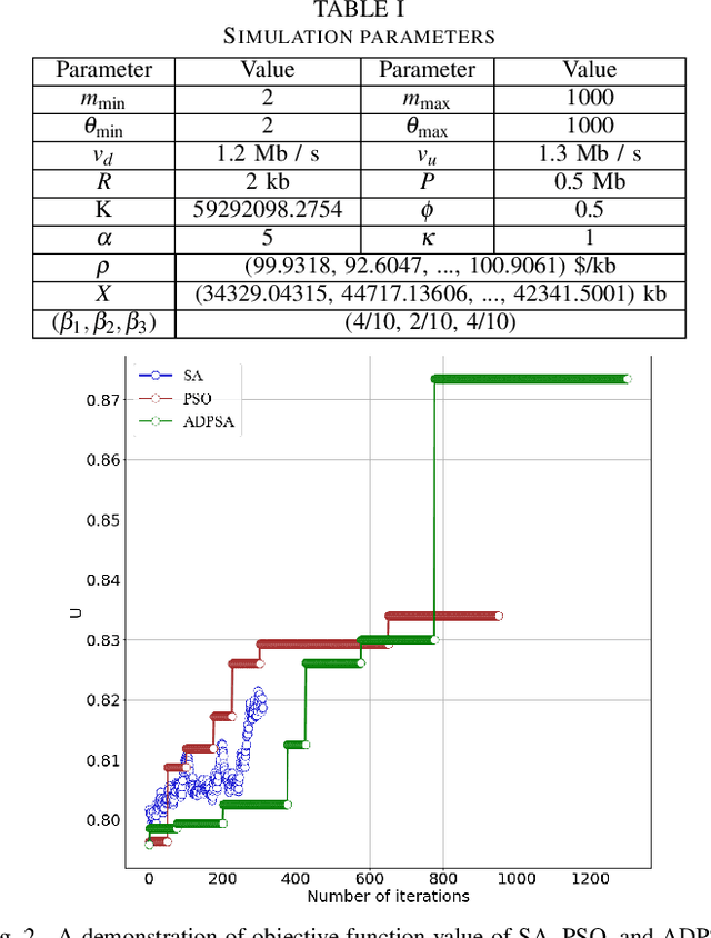 Figure 4 for Modeling and Joint Optimization of Security, Latency, and Computational Cost in Blockchain-based Healthcare Systems
