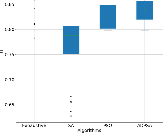 Figure 2 for Modeling and Joint Optimization of Security, Latency, and Computational Cost in Blockchain-based Healthcare Systems