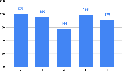 Figure 2 for Is my automatic audio captioning system so bad? spider-max: a metric to consider several caption candidates