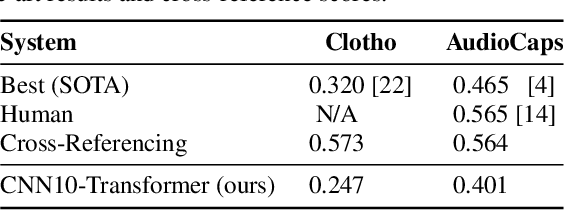 Figure 1 for Is my automatic audio captioning system so bad? spider-max: a metric to consider several caption candidates