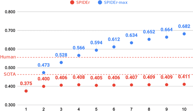 Figure 4 for Is my automatic audio captioning system so bad? spider-max: a metric to consider several caption candidates