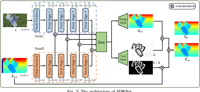 Figure 3 for RaSim: A Range-aware High-fidelity RGB-D Data Simulation Pipeline for Real-world Applications