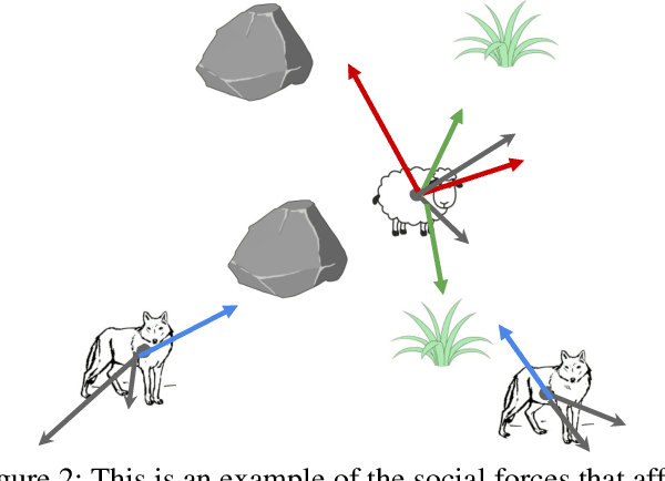 Figure 2 for SocialGFs: Learning Social Gradient Fields for Multi-Agent Reinforcement Learning