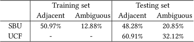 Figure 4 for SwinShadow: Shifted Window for Ambiguous Adjacent Shadow Detection