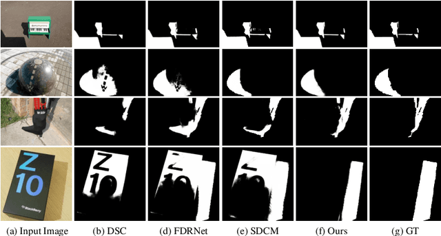 Figure 3 for SwinShadow: Shifted Window for Ambiguous Adjacent Shadow Detection