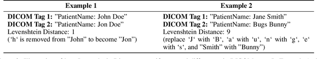 Figure 3 for DICOM De-Identification via Hybrid AI and Rule-Based Framework for Scalable, Uncertainty-Aware Redaction
