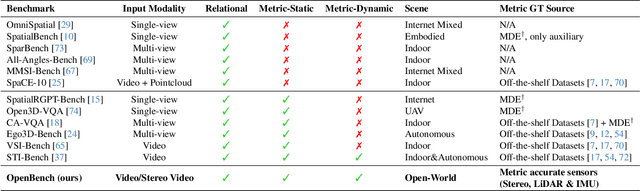 Figure 1 for From Indoor to Open World: Revealing the Spatial Reasoning Gap in MLLMs