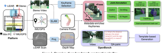 Figure 4 for From Indoor to Open World: Revealing the Spatial Reasoning Gap in MLLMs