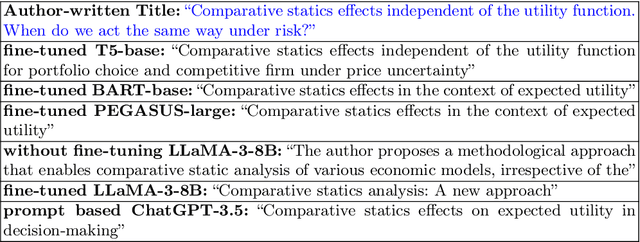 Figure 2 for Can pre-trained language models generate titles for research papers?