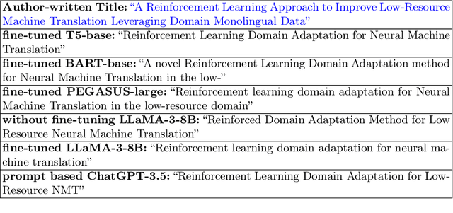 Figure 4 for Can pre-trained language models generate titles for research papers?